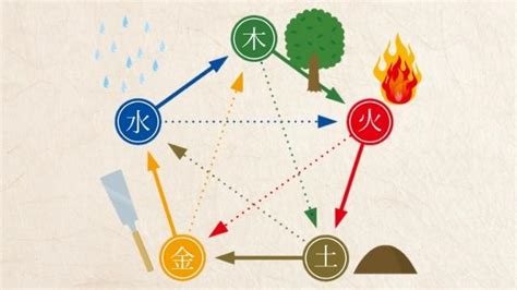 地 水 火 風 空 属性|自分の属性診断してみた「地」「水」「火」「風」「。